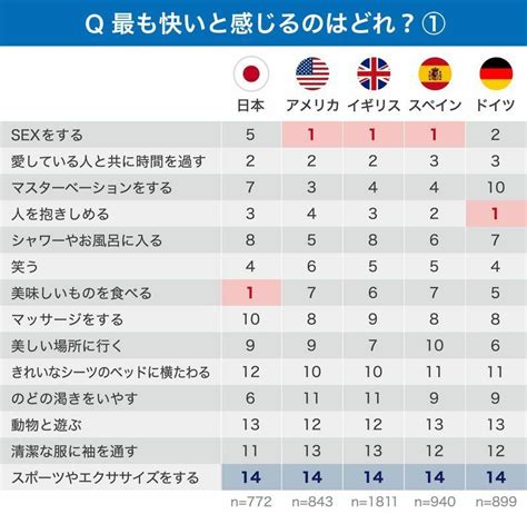 世界 一 気持ちいい オナニー|気持ちいいオナニーの種類とやり方25選【男女向け】